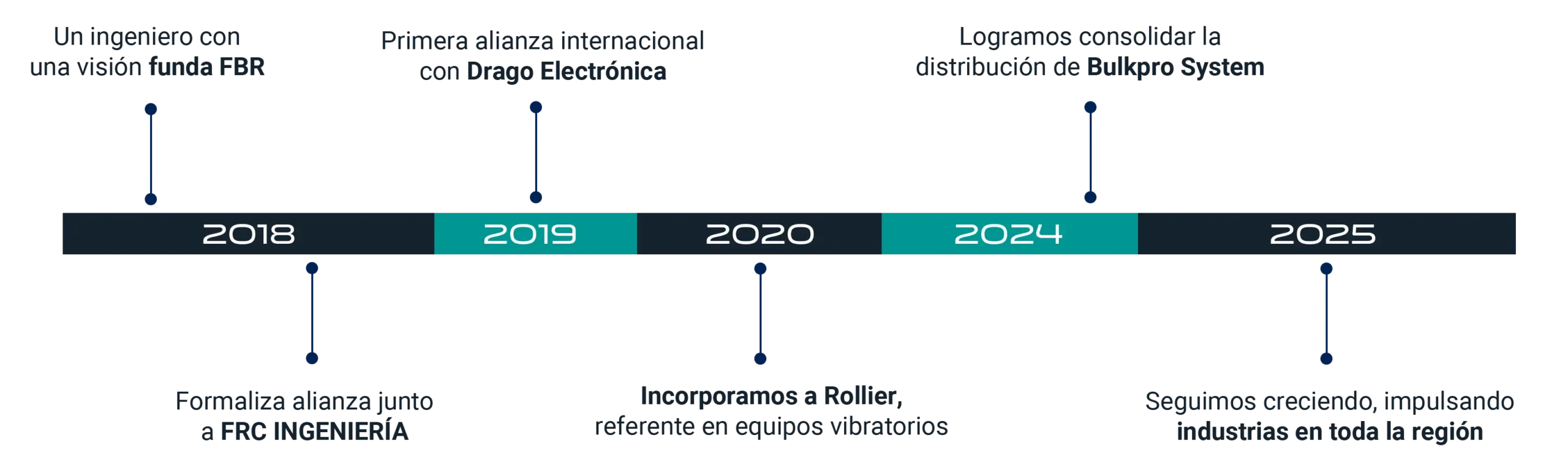 linea de tiempo pequeña_WEBP