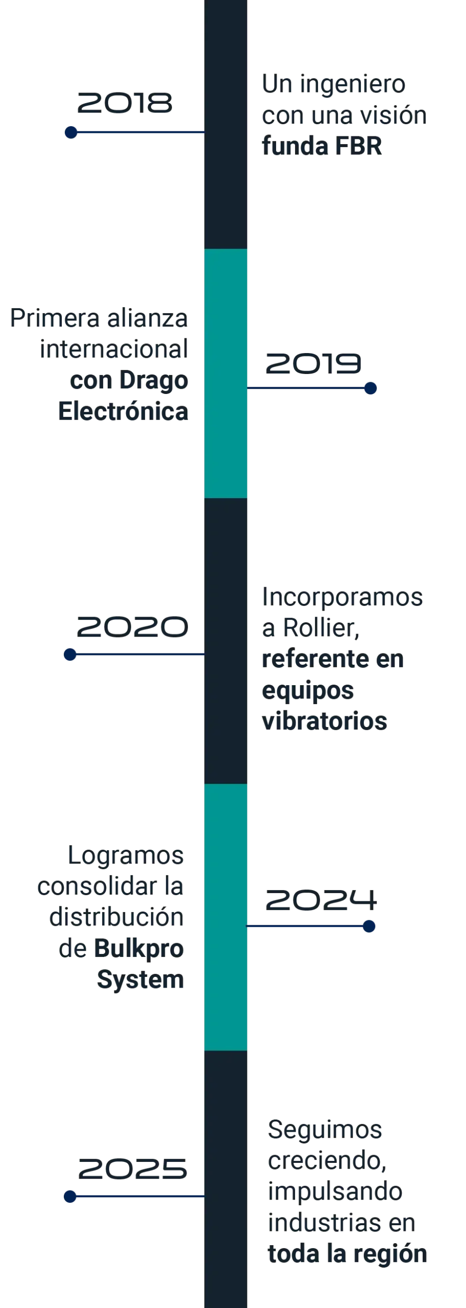 linea del tiempo móvil nueva_WEBP